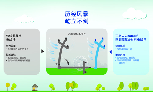 巴斯夫超轻聚氨酯电线杆强化电网，确保灾后供电